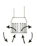 Rotor Stator Homogenizer